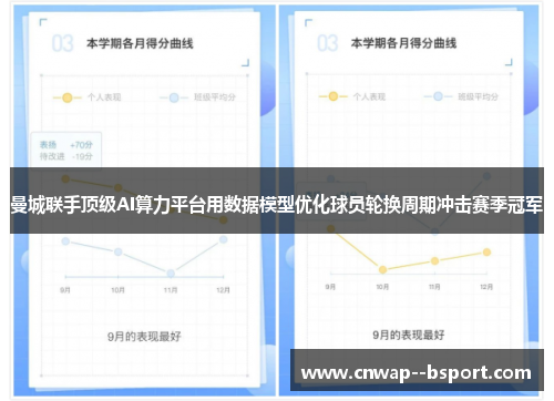 曼城联手顶级AI算力平台用数据模型优化球员轮换周期冲击赛季冠军 曼城联手顶级AI算力平台用数据模型优化球员轮换周期冲击赛季冠军